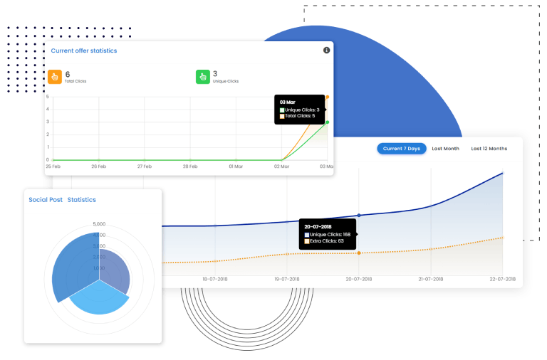 Word of mouth campaigns