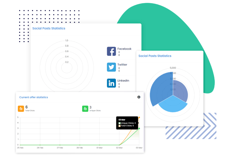 Enhance social media